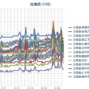 【M3.2】国後島近海 深さ【 5.0 km 】／【 札幌 ０．０ ４４ μ 】（ ± ０ ℃）。　（作業中…５：５５！）（未ｃｍ）
