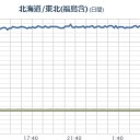【 長崎 】海面変動で市の中心部が冠水！／【春分の日と満月が重なって来てたからね〜】／【M3.4】沖縄島北西沖 深さ【 2.3 km 】。　（未ｃｍ）