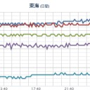 【 長崎 】海面変動で市の中心部が冠水！／【春分の日と満月が重なって来てたからね〜】／【M3.4】沖縄島北西沖 深さ【 2.3 km 】。　（未ｃｍ）