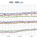 【運行不能に陥った大型豪華客船】／サイクロン上陸後のアフリカ東部地域は未だ冠水状態。　（未ｃｍ）