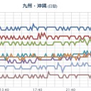 【運行不能に陥った大型豪華客船】／サイクロン上陸後のアフリカ東部地域は未だ冠水状態。　（未ｃｍ）