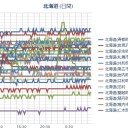 （ 札幌 ０．０ ３７ μ ）（ ＋ １ ℃）。　（作業厨…５：５５…！）（未ｃｍ）