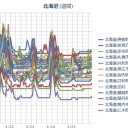 （ 札幌 ０．０ ３７ μ ）（ ＋ １ ℃）。　（作業厨…５：５５…！）（未ｃｍ）