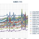 （ 札幌 ０．０ ３７ μ ）（ ＋ １ ℃）。　（作業厨…５：５５…！）（未ｃｍ）