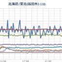 地味にやばつい…。　（作業中）