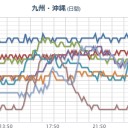 大丈夫か、山口県。　（作業中）