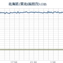 誰か早く「介護認定」してやれ…！　（未ｃｍ）