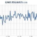【　早く　寝る！】　　　　　　（未ｃｍ）