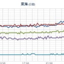 【　早く　寝る！】　　　　　　（未ｃｍ）