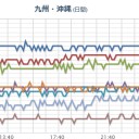 （作業中）