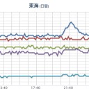 （未ｃｍ）