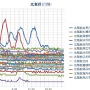 【 札幌 ０．０ ６２ μ 】。　（夜間放浪中）