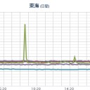 【 愛知 ０．２０９ μ 】（超！スパイク！）／【日向灘】（頻発中！）／◆お知らせ（重要）。