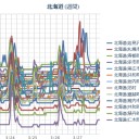 【 札幌 ０．０ ６２ ⇔ ０．０ ３５ μ 】（ ± ０ ℃）。　（作業中５：５５！～）（中ｃｍ）　（※ついった停まった～？）