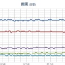 【 宮城 ０．１２６ μ 】（避難移住検討！）／【 関東 ０．０７ ～ ０．４ μSv 】。　（ｃｍ中）