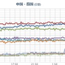 ★【 ９：１１ 】【 伊方・川内 】／原子力規制委員会の「お知らせ」はない。　（ｃｍ中）