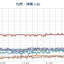 ★【 ９：１１ 】【 伊方・川内 】／原子力規制委員会の「お知らせ」はない。　（ｃｍ中）