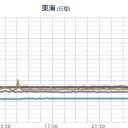 根本的に人権問題だろう。／【LGBTs相談を始めます】。／言いたいことをド直球で言える人に私はなりたい。　（ｃｍ中）