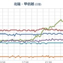 根本的に人権問題だろう。／【LGBTs相談を始めます】。／言いたいことをド直球で言える人に私はなりたい。　（ｃｍ中）