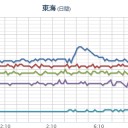 （午後の　詐欺　妖厨。）