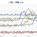 ｢大きな地震の前に病院の MRI がおかしくなる」。／日本人は全滅するのかな？／あなたが、今、「一番やりたいこと」は、何ですか…？　（夕方の、まだ作業中…★）