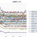 【 Ｍ ５．２ 】十勝（南東沖）。　（未JUMP）