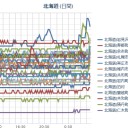 【 札幌 ０．０ ４８ ⇔ ０，０ ３５ μ 】。（－１℃）。　（作業遅延中…０６：０６！…０６：２２ ～）。（JUMP済、中ｃｍ）。