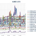 【 札幌 ０．０ ４８ ⇔ ０，０ ３５ μ 】。（－１℃）。　（作業遅延中…０６：０６！…０６：２２ ～）。（JUMP済、中ｃｍ）。