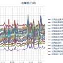 【 札幌 ０．０ ４８ ⇔ ０，０ ３５ μ 】。（－１℃）。　（作業遅延中…０６：０６！…０６：２２ ～）。（JUMP済、中ｃｍ）。