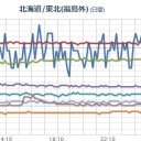 【 富士山 噴火？】／スプライトが相次いで出現。／近づいてる大地震って、糸静線だったりする？）。　（JUMP済、中ｃｍ）