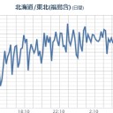 【 富士山 噴火？】／スプライトが相次いで出現。／近づいてる大地震って、糸静線だったりする？）。　（JUMP済、中ｃｍ）