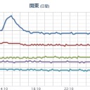 【 富士山 噴火？】／スプライトが相次いで出現。／近づいてる大地震って、糸静線だったりする？）。　（JUMP済、中ｃｍ）