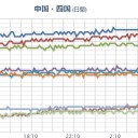 西日本の太平洋岸は東電福島原発の風下になっています。　（作業中　０７：００～）　（JUMP済、中ｃｍ）
