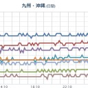 西日本の太平洋岸は東電福島原発の風下になっています。　（作業中　０７：００～）　（JUMP済、中ｃｍ）