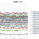 ★【 Ｍ ６ ．２ 】（千島）★／（± ０ ℃）＝【異常低温！注意報発令中！】／【 札幌 ０．０ ４４ μ 】／（草木も眠る丑三つ時まで…情報チェック予定…）。　（０１：３３～０３：３３！）