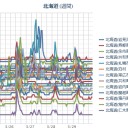 ★【 Ｍ ６ ．２ 】（千島）★／（± ０ ℃）＝【異常低温！注意報発令中！】／【 札幌 ０．０ ４４ μ 】／（草木も眠る丑三つ時まで…情報チェック予定…）。　（０１：３３～０３：３３！）