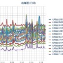 ★【 Ｍ ６ ．２ 】（千島）★／（± ０ ℃）＝【異常低温！注意報発令中！】／【 札幌 ０．０ ４４ μ 】／（草木も眠る丑三つ時まで…情報チェック予定…）。　（０１：３３～０３：３３！）
