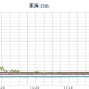 【 アイチ ０．４６ μ 】（！スパイク…致死レベル！）。　（～３：３３）。