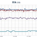 【 アイチ ０．４６ μ 】（！スパイク…致死レベル！）。　（～３：３３）。