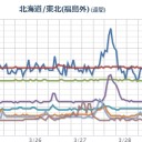 「新元号は使いません」運動を起こさないか？　（１１：２２）。