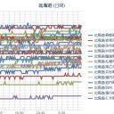 （ 札幌 ０．０ ３７ μ ）（ － ０．５ ℃ ）。　（作業遅延中…０６：００じゃすと！）～（中ｃｍ）