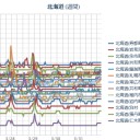 （ 札幌 ０．０ ３７ μ ）（ － ０．５ ℃ ）。　（作業遅延中…０６：００じゃすと！）～（中ｃｍ）
