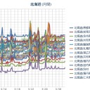 （ 札幌 ０．０ ３７ μ ）（ － ０．５ ℃ ）。　（作業遅延中…０６：００じゃすと！）～（中ｃｍ）