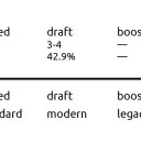 MTG Elo Project