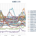 【 Ｍ ４．３ 】（震度２＠ 札幌・東区元町）／【 札幌 ０．０ ４９ ⇔ ０．０ ３６ μ 】（ ± ０ ℃ ）（ 積雪 ２ｃｍ）。　（作業中！５：５５～！）（中JUMP）