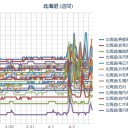【 Ｍ ４．３ 】（震度２＠ 札幌・東区元町）／【 札幌 ０．０ ４９ ⇔ ０．０ ３６ μ 】（ ± ０ ℃ ）（ 積雪 ２ｃｍ）。　（作業中！５：５５～！）（中JUMP）