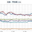問題の本質を通産官僚が理解していない。／世耕弘成 経済産業大臣 は 知っているのでしょうか？　（中JUMP）