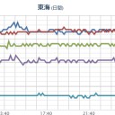 問題の本質を通産官僚が理解していない。／世耕弘成 経済産業大臣 は 知っているのでしょうか？　（中JUMP）