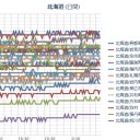 【 Ｍ ６ ．５ 】（…アリューシャン…!!）／（ 札幌 ０．０ ３８ μ ）（ － ０．５ ℃ ）（ ♪  晴天 ♪ ）。　（作業　５：５５！～未JUMP）