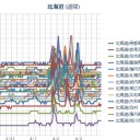 【 Ｍ ６ ．５ 】（…アリューシャン…!!）／（ 札幌 ０．０ ３８ μ ）（ － ０．５ ℃ ）（ ♪  晴天 ♪ ）。　（作業　５：５５！～未JUMP）